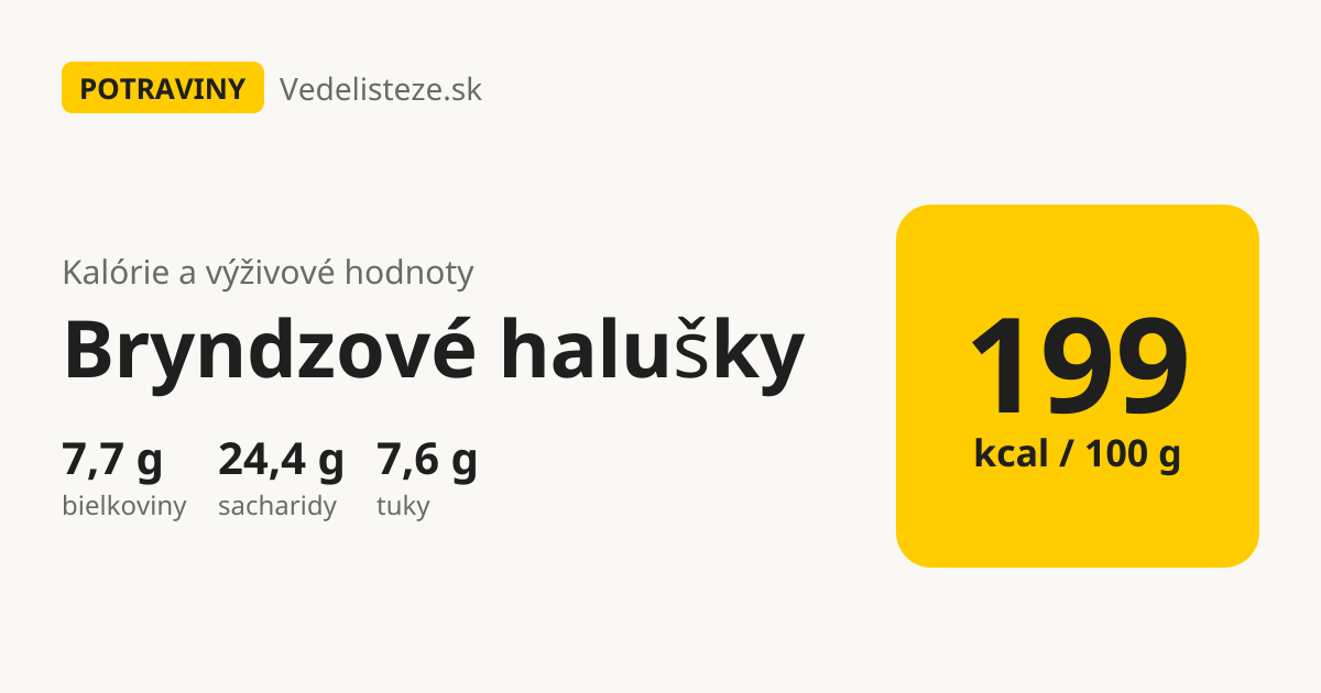 Bryndzové halušky: 199 kcal, 7,7 g bielkovín, 24,4 g sacharidov a 7,6 g tukov na 100 g
