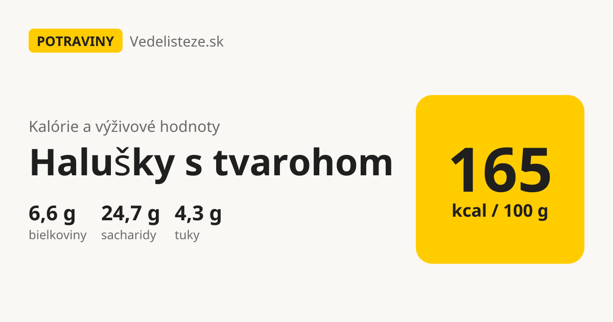 Halušky s tvarohom: 165 kcal, 6,6 g bielkovín, 24,7 g sacharidov a 4,3 g tukov na 100 g