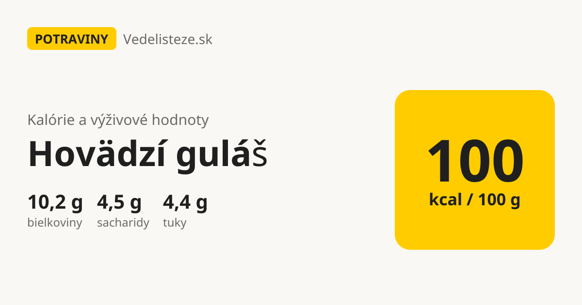 Hovädzí guláš: 100 kcal, 10,2 g bielkovín, 4,5 g sacharidov a 4,4 g tukov na 100 g