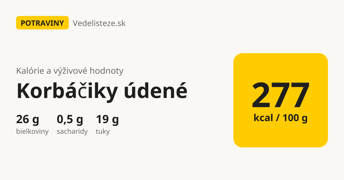 Korbáčiky údené: 277 kcal, 26 g bielkovín, 0,5 g sacharidov a 19 g tukov na 100 g