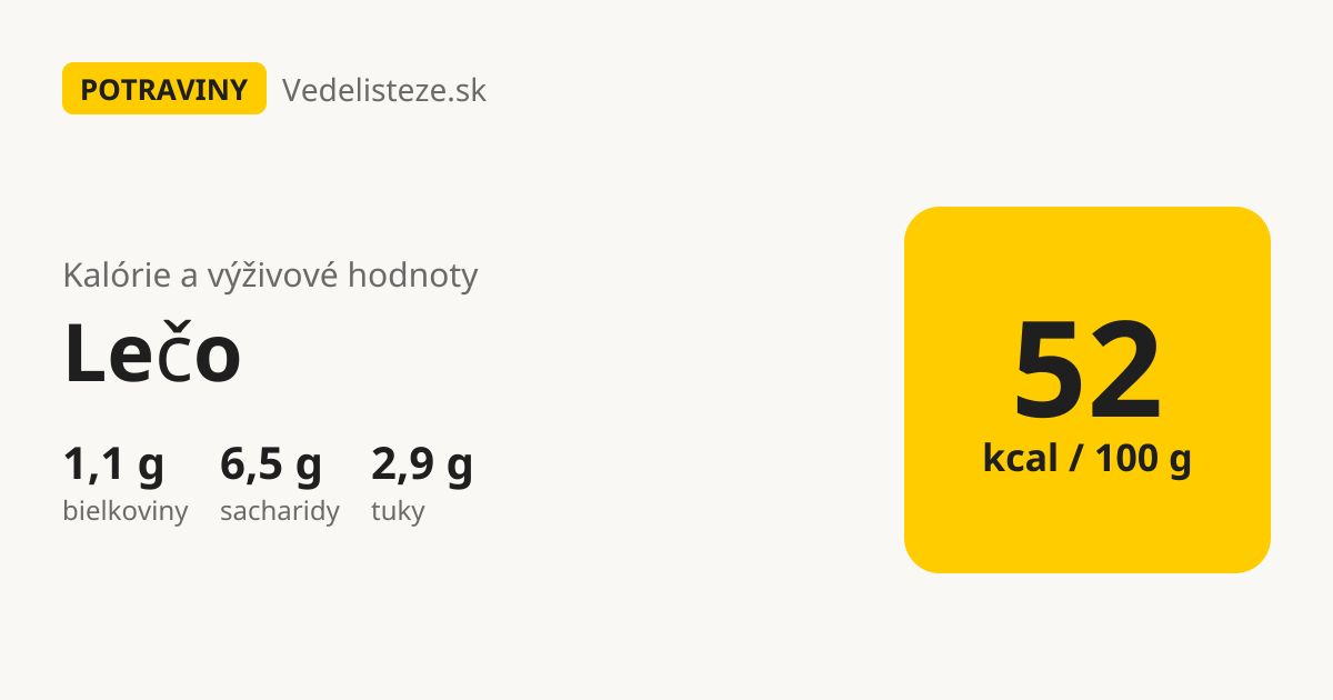 Lečo: 52 kcal, 1,1 g bielkovín, 6,5 g sacharidov a 2,9 g tukov na 100 g