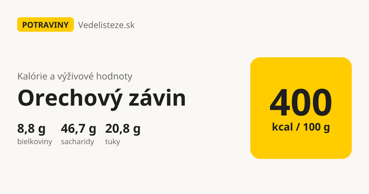 Orechový závin: 400 kcal, 8,8 g bielkovín, 46,7 g sacharidov a 20,8 g tukov na 100 g