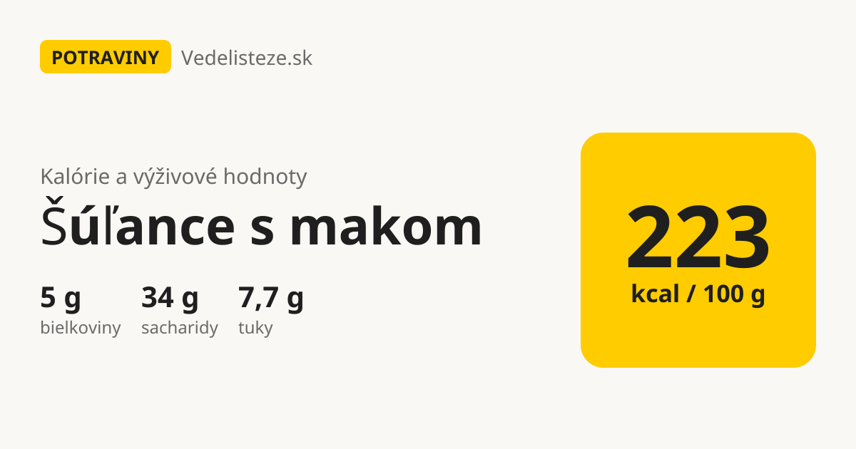 Šúľance s makom: 223 kcal, 5 g bielkovín, 34 g sacharidov a 7,7 g tukov na 100 g