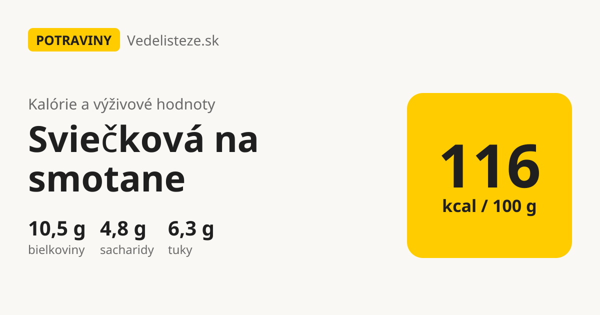 Sviečková na smotane: 116 kcal, 10,5 g bielkovín, 4,8 g sacharidov a 6,3 g tukov na 100 g