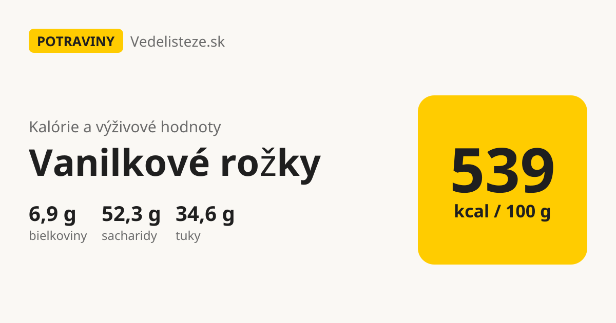 Vanilkové rožky: 539 kcal, 6,9 g bielkovín, 52,3 g sacharidov a 34,6 g tukov na 100 g