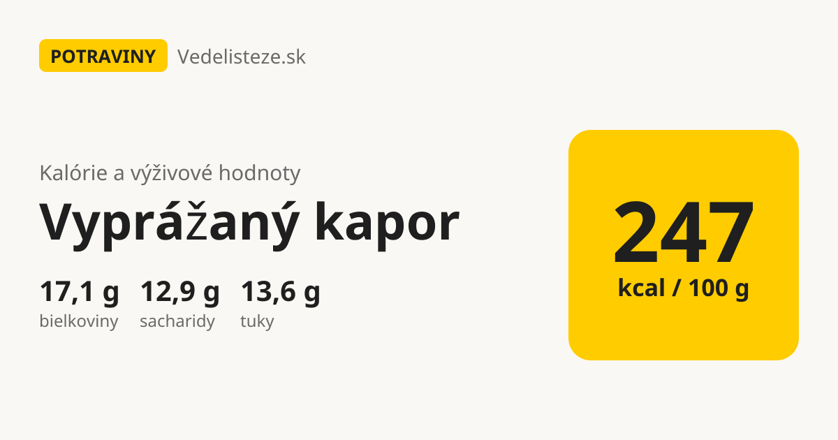 Vyprážaný kapor: 247 kcal, 17,1 g bielkovín, 12,9 g sacharidov a 13,6 g tukov na 100 g