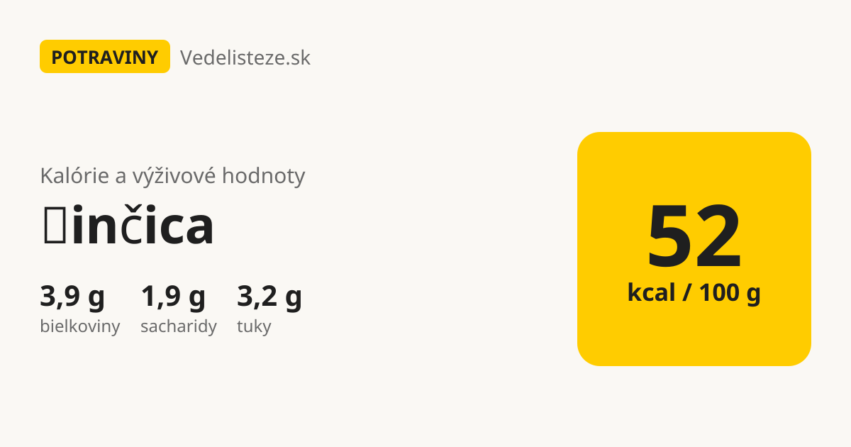 Žinčica: 52 kcal, 3,9 g bielkovín, 1,9 g sacharidov a 3,2 g tukov na 100 g